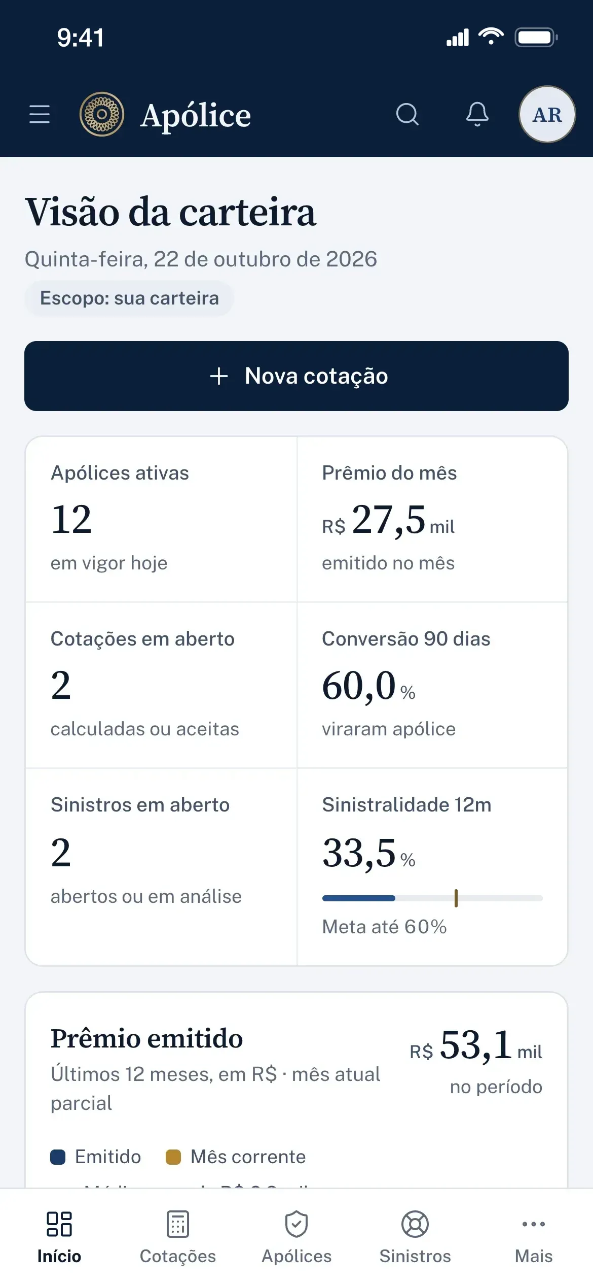 Dashboard no celular: cabeçalho marinho com a marca Apólice, busca, notificações e avatar; Visão da carteira de quinta-feira, 22 de outubro de 2026, com o escopo sua carteira, o botão Nova cotação e os indicadores numa grade de duas colunas, 12 apólices ativas, R$ 27,5 mil de prêmio no mês, 2 cotações em aberto, conversão de 60,0% em 90 dias, 2 sinistros em aberto e sinistralidade de 33,5% em 12 meses, com meta de até 60%; o início do gráfico de prêmio emitido e a navegação inferior com Início, Cotações, Apólices, Sinistros e Mais.