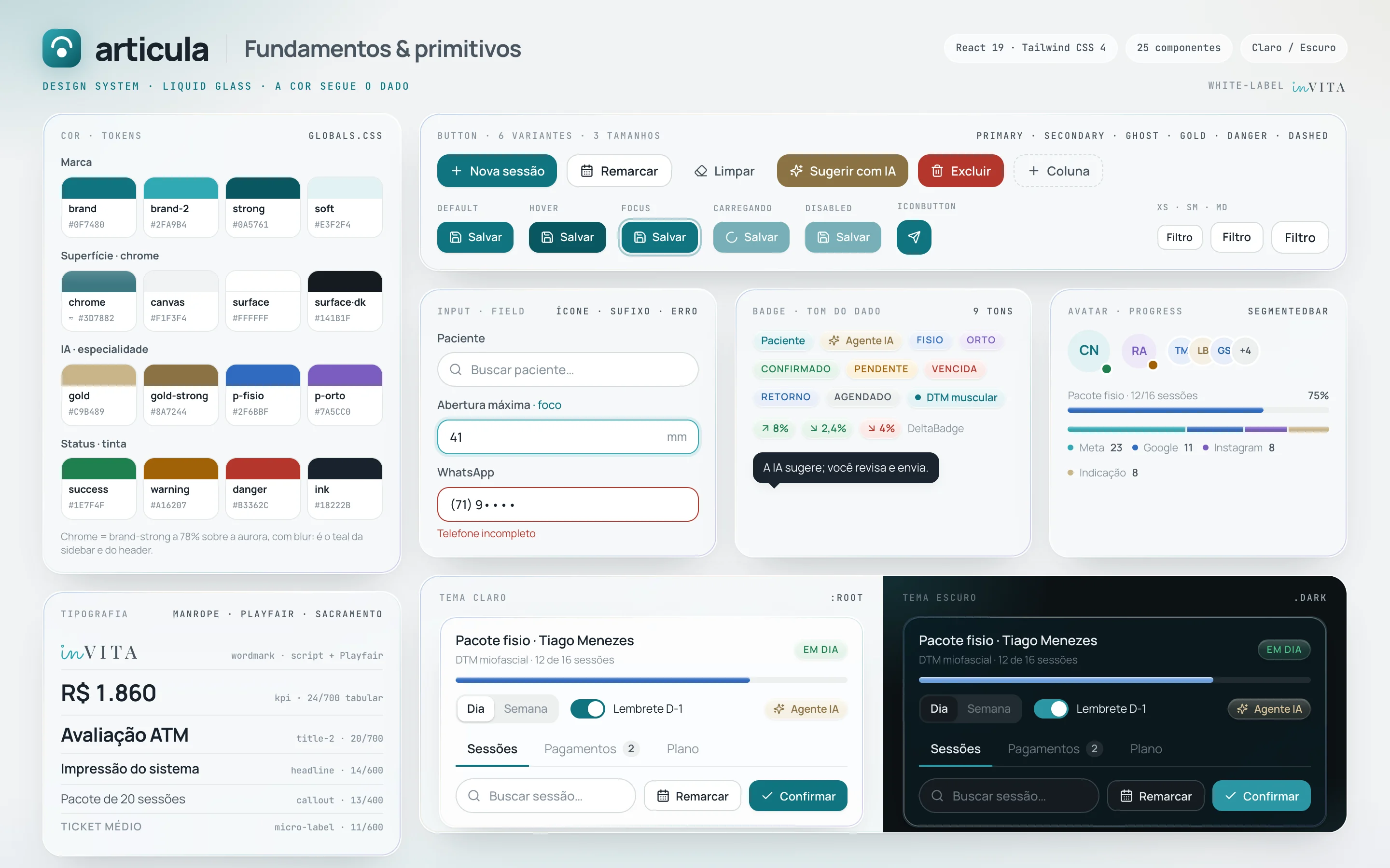 Prancha do design system do Articula, com a marca do produto no topo e a indicação white-label In Vita: tokens de cor com hex (marca teal, chrome da sidebar, superfícies, areia para IA, azul de fisioterapia, violeta de ortodontia e status), tipografia em Manrope, Playfair Display e Sacramento, botões em 6 variantes, 3 tamanhos e nos estados padrão, hover, foco, carregando e desabilitado, campos com ícone, sufixo e erro, badges em 9 tons, avatares, barras de progresso e o mesmo cartão de pacote renderizado nos temas claro e escuro.