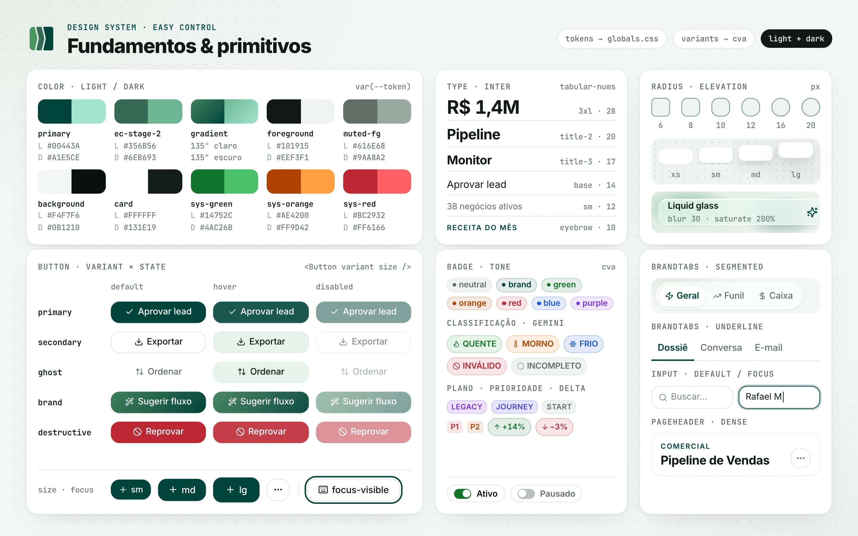 Prancha do design system do Easy Control, fundamentos e primitivos, com o símbolo da marca, um bloco dividido em três estágios de verde, ao lado do título: dez tokens de cor em pares claro e escuro com hexadecimais (primary e ec-stage-2 nos verdes floresta e pinho da marca, que no tema escuro viram menta e jade claro, gradiente, texto, superfícies e cores de status); escala tipográfica Inter; raios de 6 a 20 px, quatro níveis de sombra e o material liquid glass sobre manchas da marca; botões nas variantes primary, secondary, ghost, brand e destructive nos estados padrão, hover e desabilitado, tamanhos e foco de teclado; badges por tom, classificações QUENTE, MORNO, FRIO, INVÁLIDO e INCOMPLETO, planos, prioridades e variações percentuais; switches, abas segmentadas e sublinhadas, campos de texto e cabeçalho de página.
