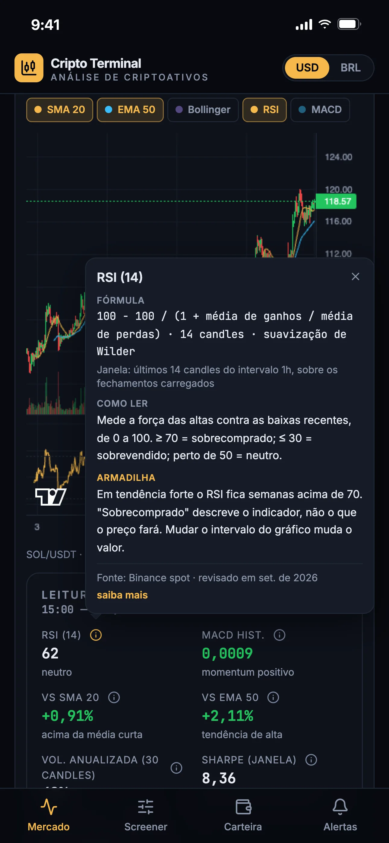 Tela de moeda no celular com o popover do RSI (14) aberto sobre o gráfico: fórmula, janela de 14 candles do intervalo de 1 hora, como ler, armadilha, fonte Binance e data de revisão; abaixo, a leitura técnica com RSI, histograma do MACD e distância para as médias.
