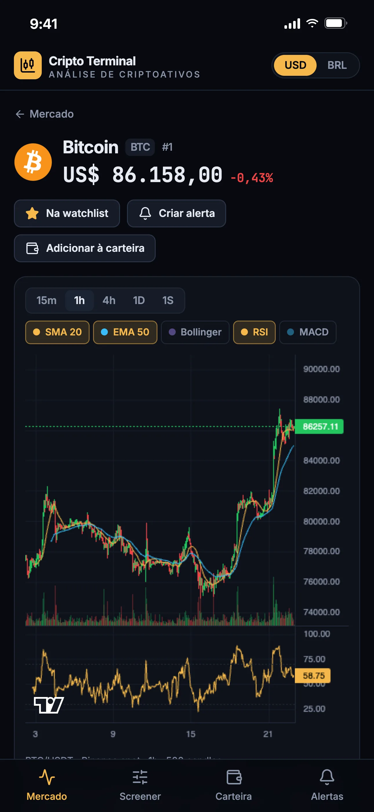 Bitcoin no celular: preço em destaque, atalhos de watchlist, alerta e carteira, seletor de intervalo e gráfico de candles de 1 hora com médias móveis, volume e RSI.