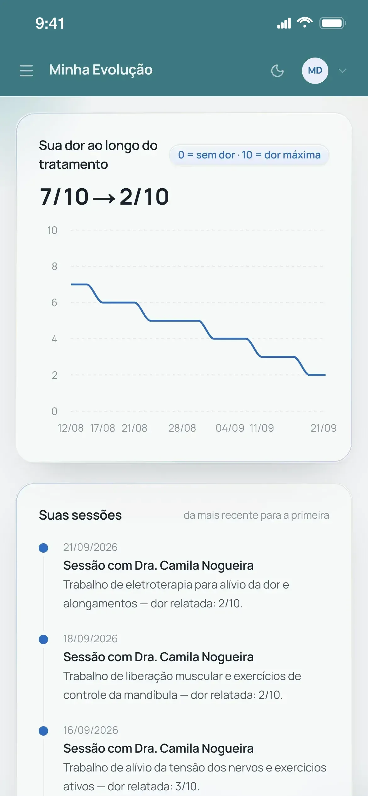 Tela Minha Evolução no celular: gráfico da dor ao longo do tratamento, de 7/10 para 2/10, e a linha do tempo das sessões com o que foi trabalhado em cada uma.