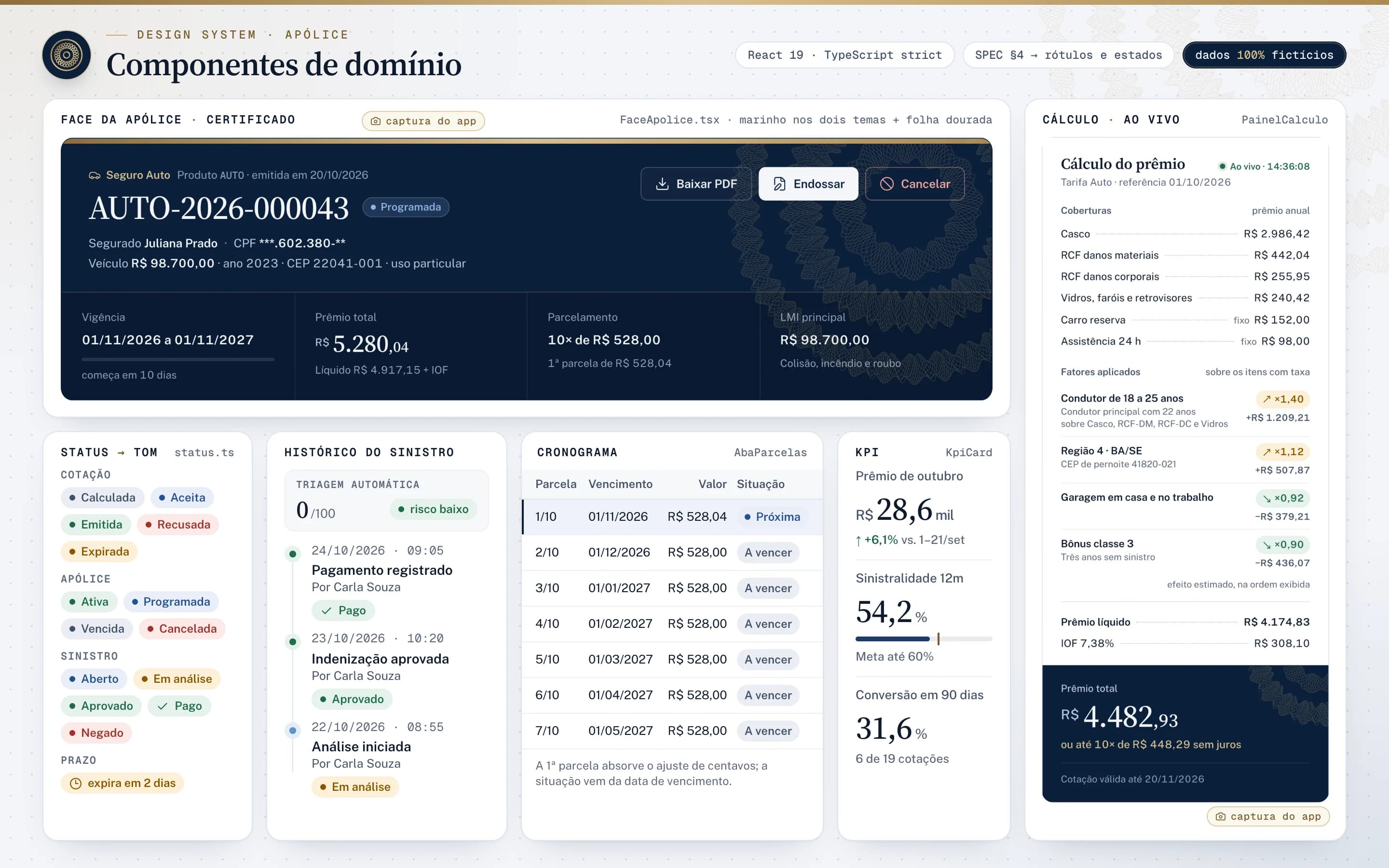 Prancha de componentes de domínio do Apólice, com dados fictícios. No alto, capturas do app: a face da apólice AUTO-2026-000043 como certificado marinho com folha dourada, status Programada, segurado com CPF mascarado, vigência, prêmio total, parcelamento em 10 vezes e LMI principal, com as ações Baixar PDF, Endossar e Cancelar; e o painel Cálculo do prêmio ao vivo, com o prêmio anual de cada cobertura, os fatores aplicados (condutor de 18 a 25 anos, região, garagem e bônus classe 3) com o efeito de cada um em reais, prêmio líquido, IOF de 7,38% e prêmio total. Abaixo, os status de cotação, apólice e sinistro mapeados para tons, inclusive o prazo de expiração; o histórico do sinistro com a triagem automática de risco baixo e os eventos de análise, indenização aprovada e pagamento; o cronograma de 10 parcelas com a próxima em destaque; e os cartões de KPI de prêmio do mês, sinistralidade de 12 meses contra a meta de até 60% e conversão em 90 dias.