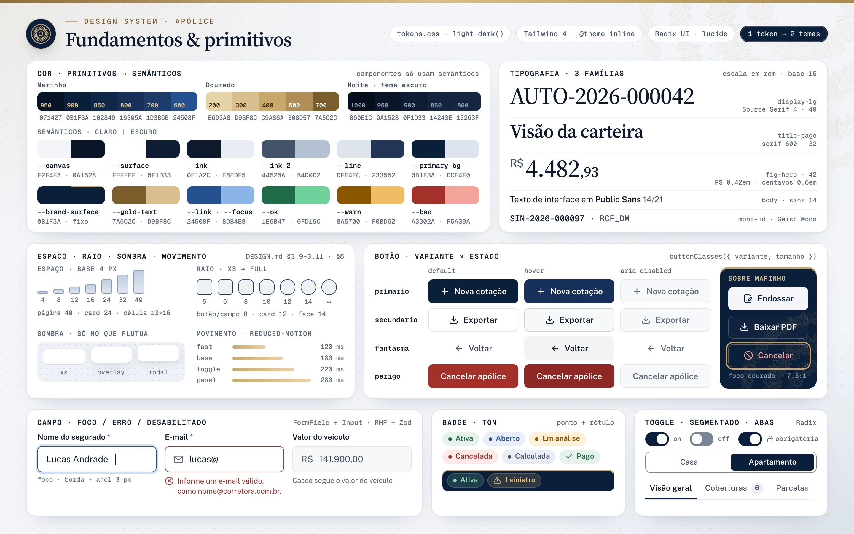 Prancha do design system do Apólice, fundamentos e primitivos, com o selo marinho e dourado da marca ao lado do título e os chips tokens.css com light-dark(), Tailwind 4 com @theme inline, Radix UI com lucide e 1 token para 2 temas. Cor: as escalas primitivas Marinho, Dourado e Noite com hexadecimais e os tokens semânticos em pares claro e escuro (canvas, surface, ink, ink-2, line, primary-bg, brand-surface, gold-text, link e focus, ok, warn e bad), com a regra de que os componentes só usam os semânticos. Tipografia em três famílias: Source Serif 4 no número da apólice, nos títulos e no valor do prêmio, Public Sans no texto de interface e Geist Mono nos identificadores. Espaçamento em base 4 px, raios de 5 px ao círculo, sombras só no que flutua e tempos de movimento de 120 a 280 ms com reduced-motion. Botões primário, secundário, fantasma e perigo nos estados padrão, hover e desabilitado, e os botões sobre marinho com foco dourado; campos com foco, erro e desabilitado; badges por tom; toggle, controle segmentado e abas.