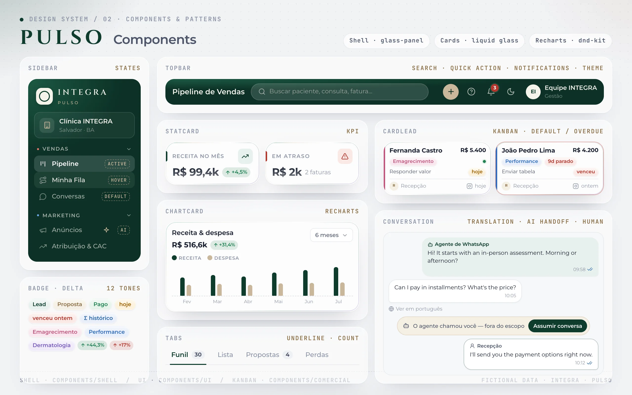 Prancha 2 do design system do Pulso, Components: sidebar verde-vidro com itens nos estados ativo, hover e padrão e selo de IA, topbar com busca, ação rápida, notificações e troca de tema, badges em doze tons, cards de KPI, card de gráfico de receita e despesa, abas, cards de lead do kanban no estado normal e atrasado, e conversa com tradução, transferência do agente de IA para a equipe e resposta humana.