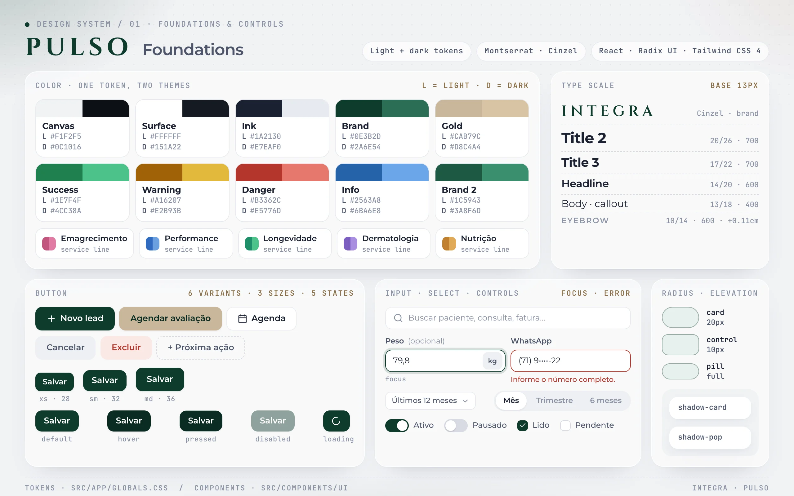 Prancha 1 do design system do Pulso, Foundations: dez tokens de cor com os valores do tema claro e do escuro (canvas, surface, ink, brand #0E3B2D, gold #CAB79C, success, warning, danger, info e brand 2), as cores dos cinco pilares, escala tipográfica em Montserrat e Cinzel, raios e sombras, botões em seis variantes, três tamanhos e cinco estados, e campos com foco e erro, select, controle segmentado, switch e checkbox.